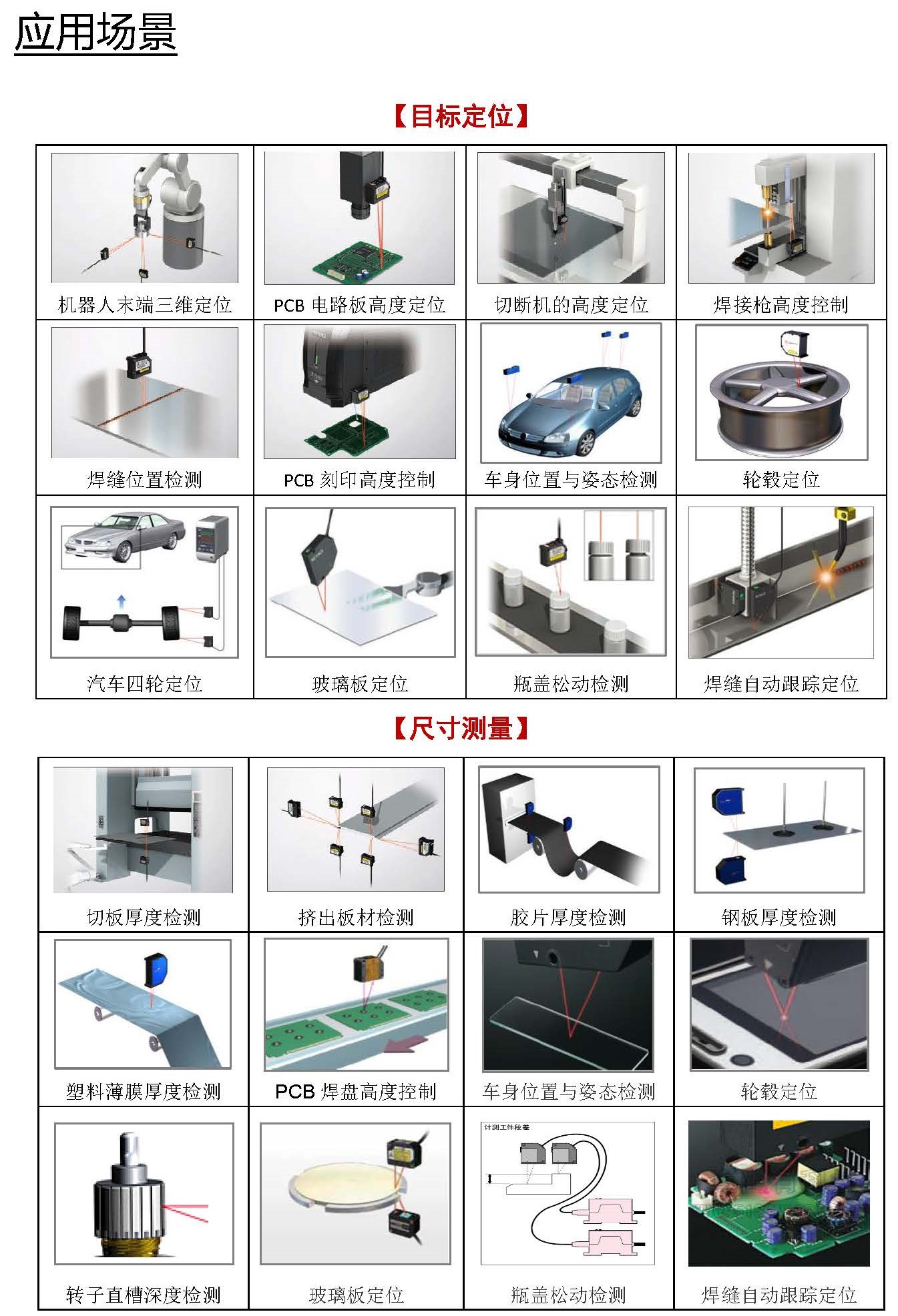 标准型激光位移传感器（LDS-S2）- 宣传册（2021.06.02）_页面_4.jpg