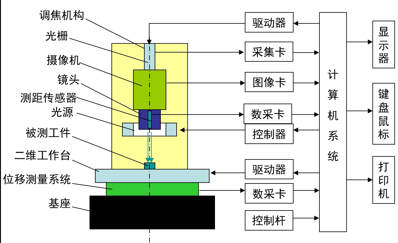 视觉测量仪组成原理.jpg