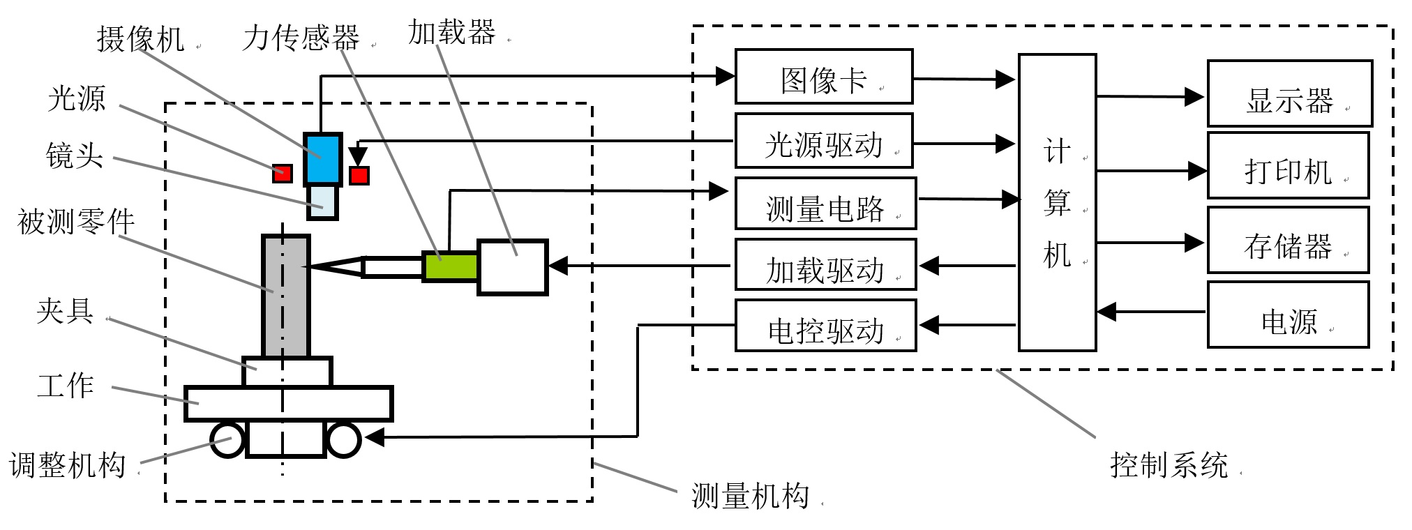 刚度测量仪组成.jpg