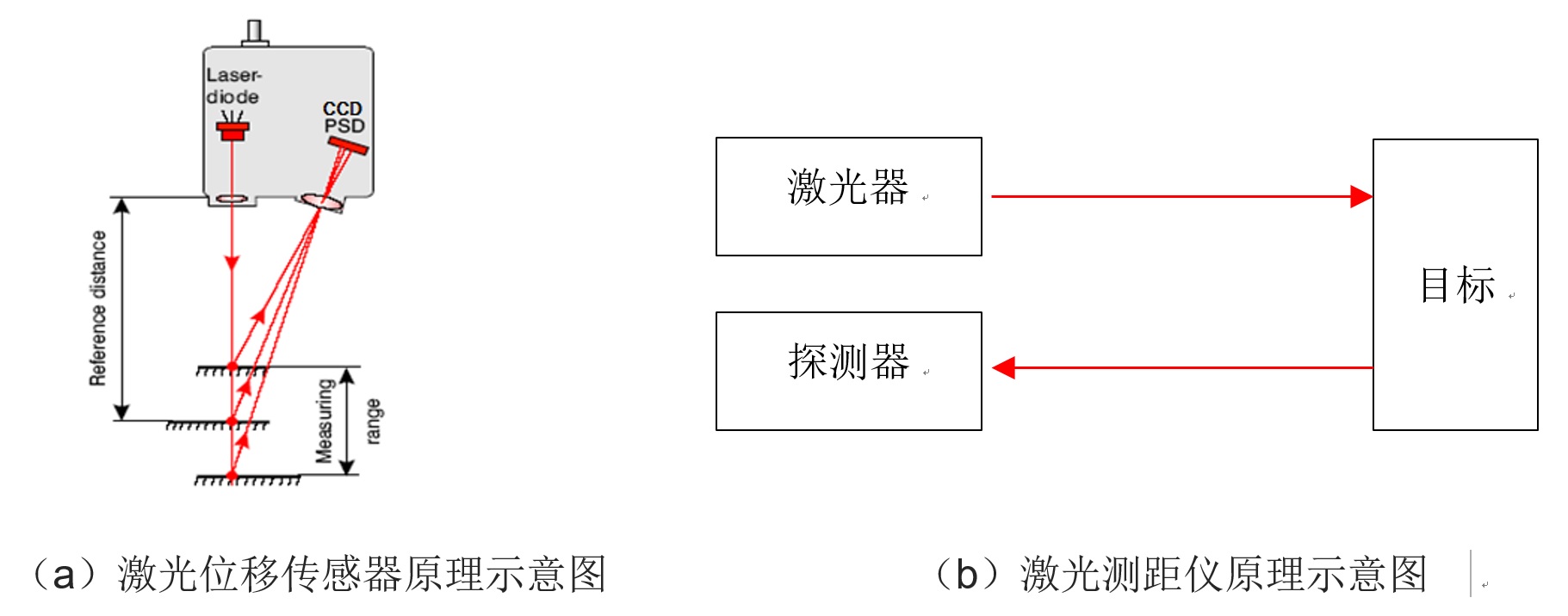 激光位移传感器与激光测距仪区别.jpg