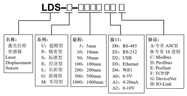 激光位移传感器代号.jpg