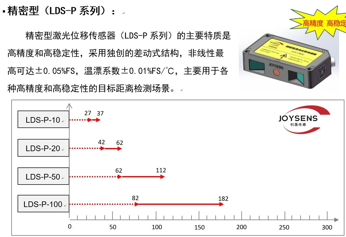 精密型.jpg