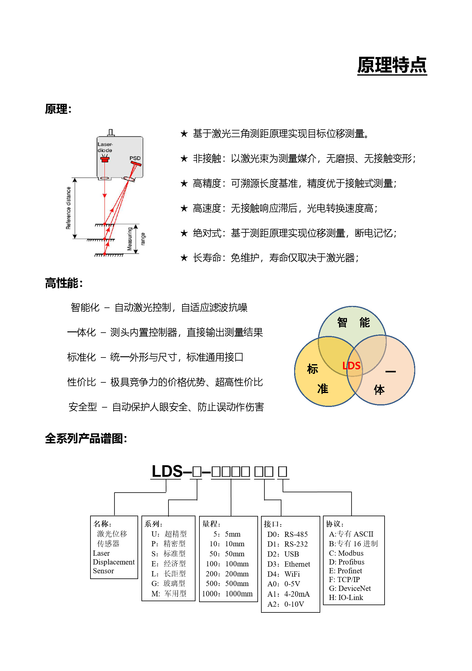 激光位移传感器（LDS）- 宣传册（2022.05.12）_页面_03.jpg