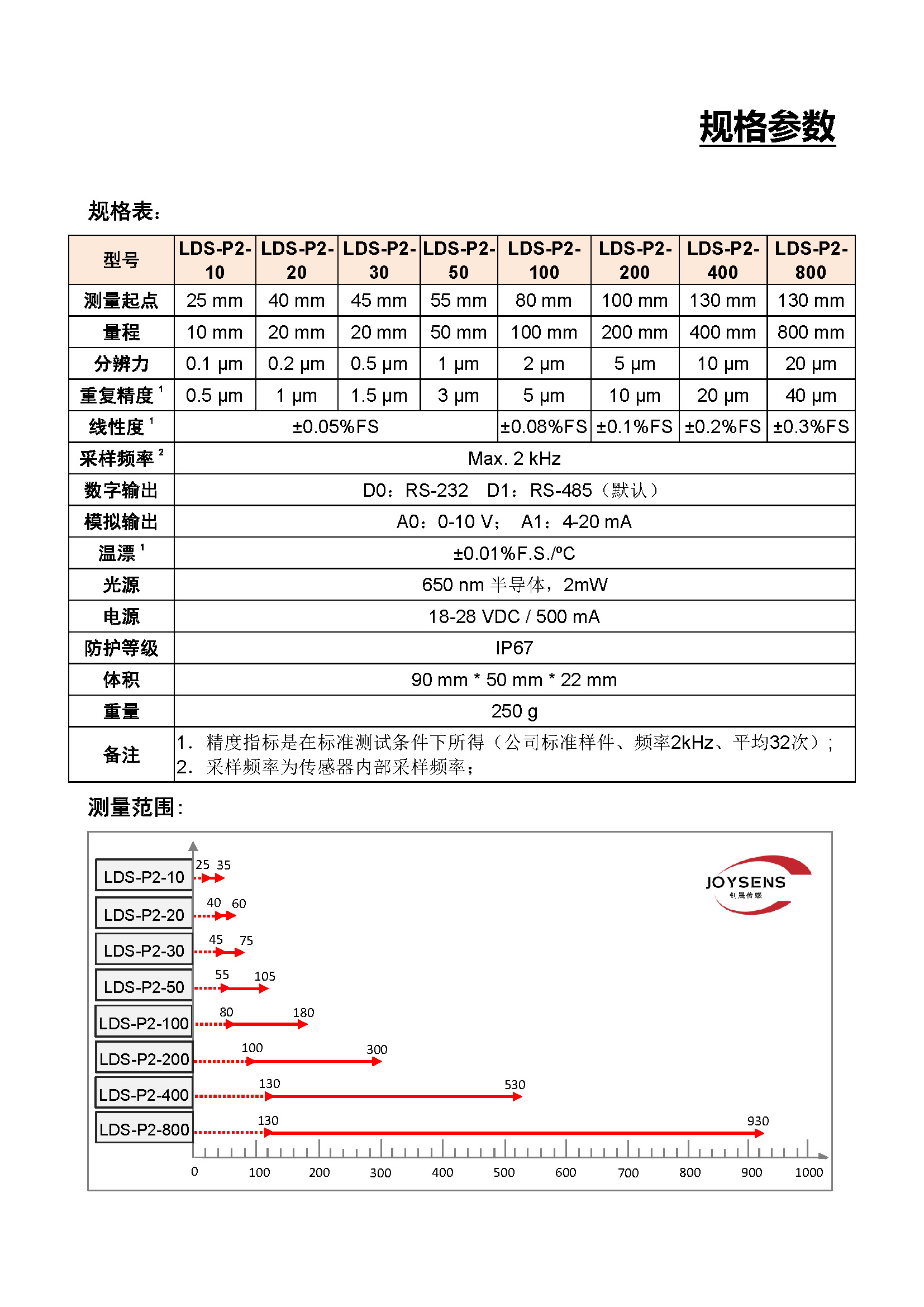 精密型激光位移传感器（LDS-P2）- 宣传册（2022.05.18）_页面_5.jpg