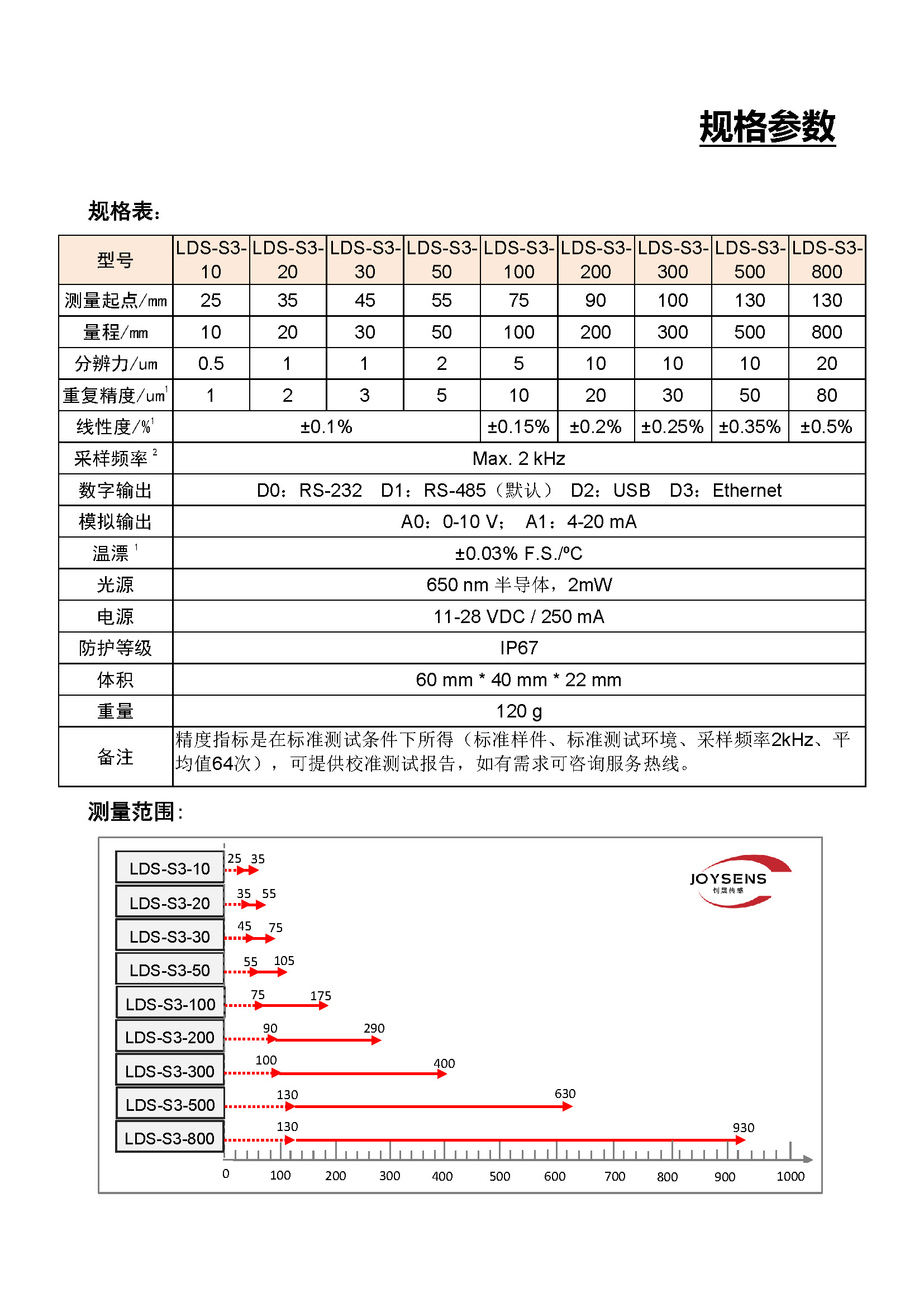 标准型激光位移传感器（LDS-S3）- 宣传册（2022.05.18）_页面_5.jpg