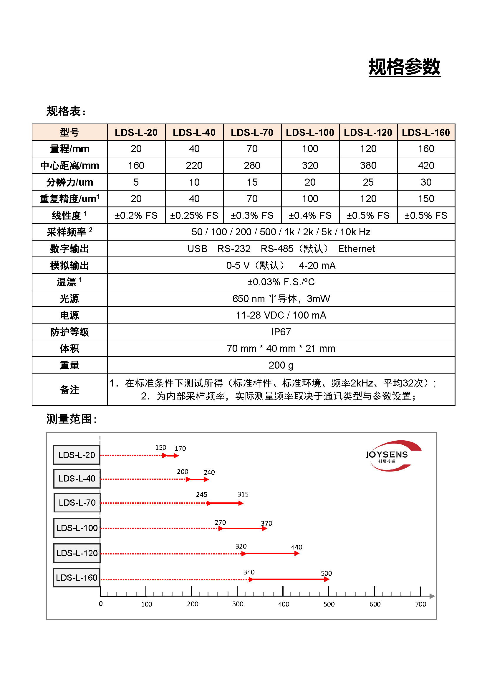 长距型激光位移传感器（LDS-L）- 宣传册（2022.05.20）_页面_5.jpg